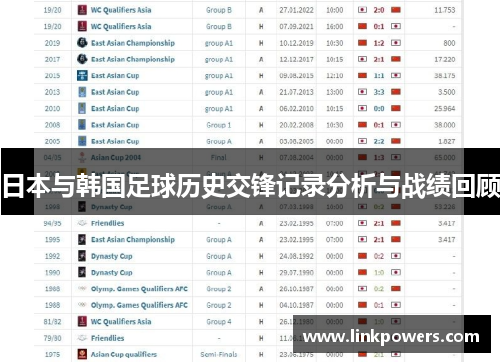日本与韩国足球历史交锋记录分析与战绩回顾